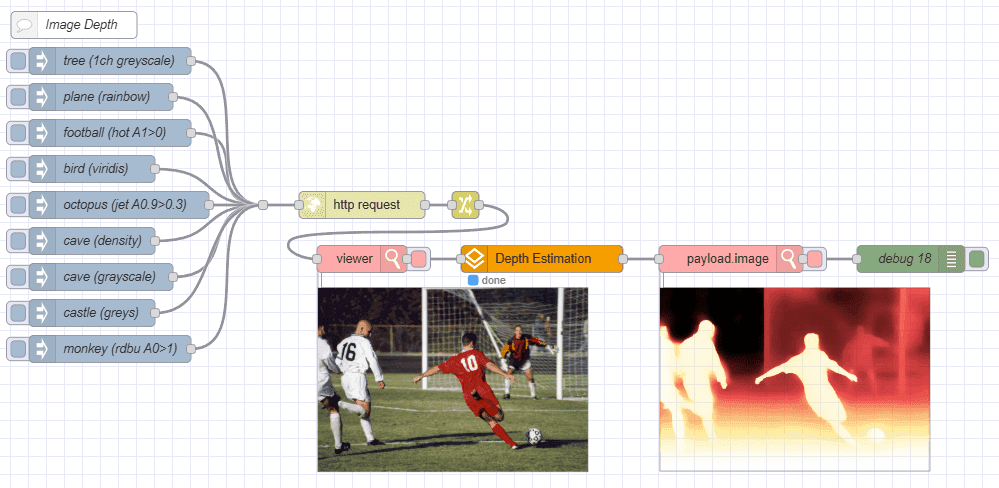 Performing Image Depth Estimation